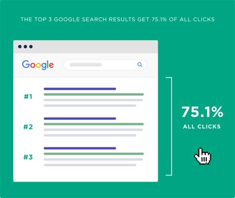 serp rankings